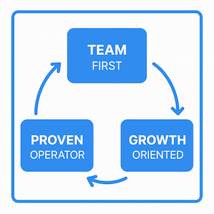 Tru Holding Partners